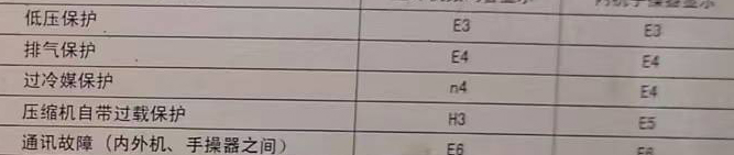 夏邑空调电话在哪里找